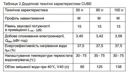 Бойлер OCEAN CUBE RZF100D-4 ET+DT 100л сухий тен  37194 фото