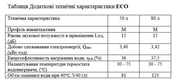 Бойлер 50 л мокрий тен OCEAN RZRS 50M-5 ETWT ECO 38901 фото