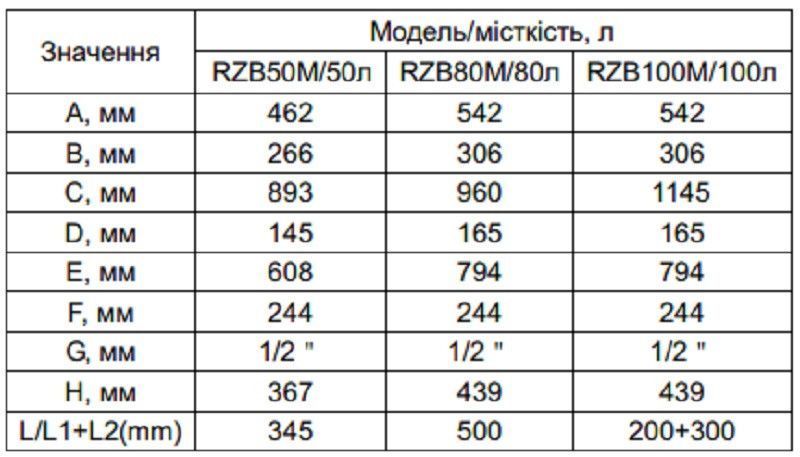 Бойлер OCEAN FLAT BASIC RZB100М ET+WT 100л мокрый тэн 37082 фото