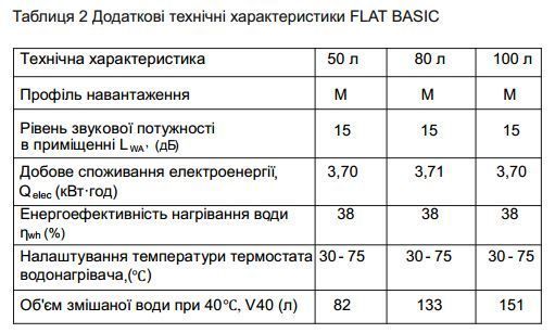 Бойлер OCEAN FLAT BASIC RZB80М EТ+DT 80л сухий тен 37084 фото